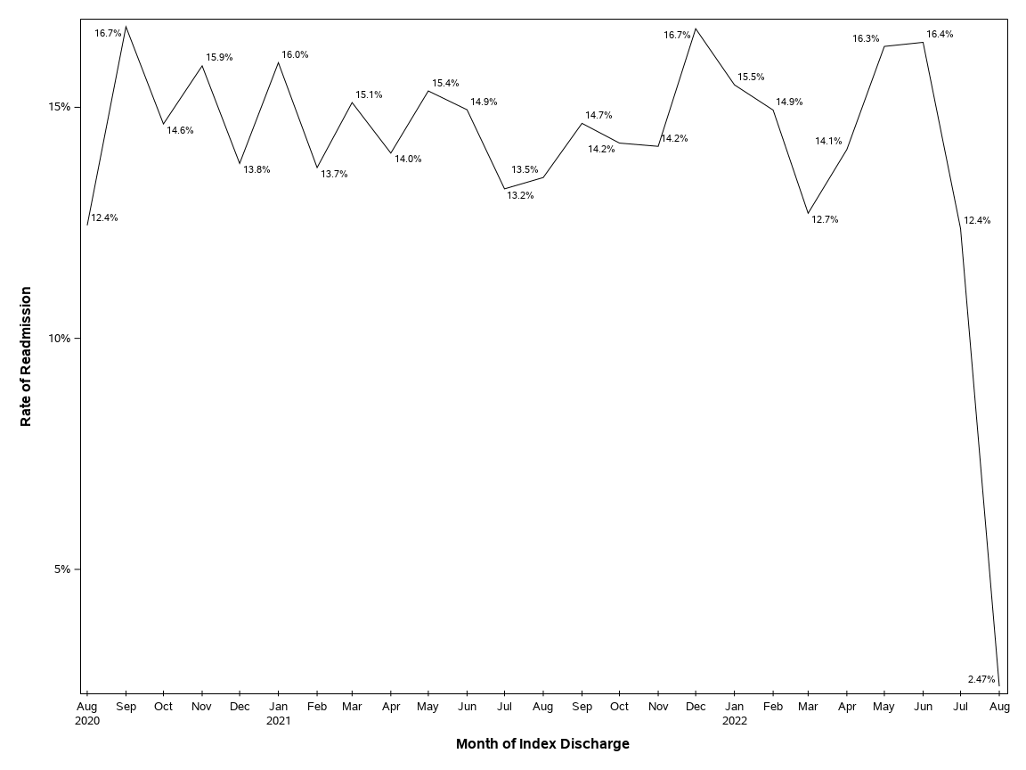 The SGPlot Procedure